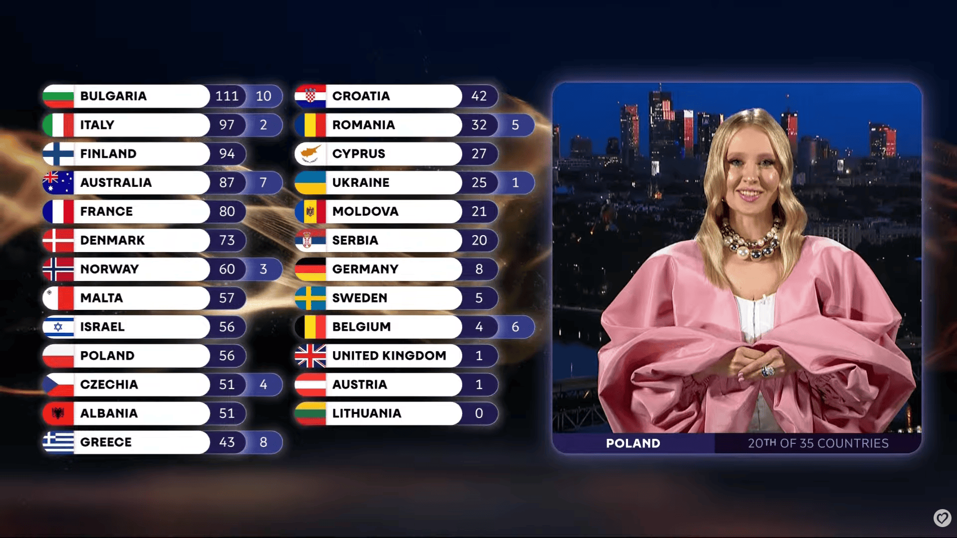 Ludzie gwizdali, a ona dała 12 punktów dla Izraela. Tak Polka robiła dobrą minę do złej gry