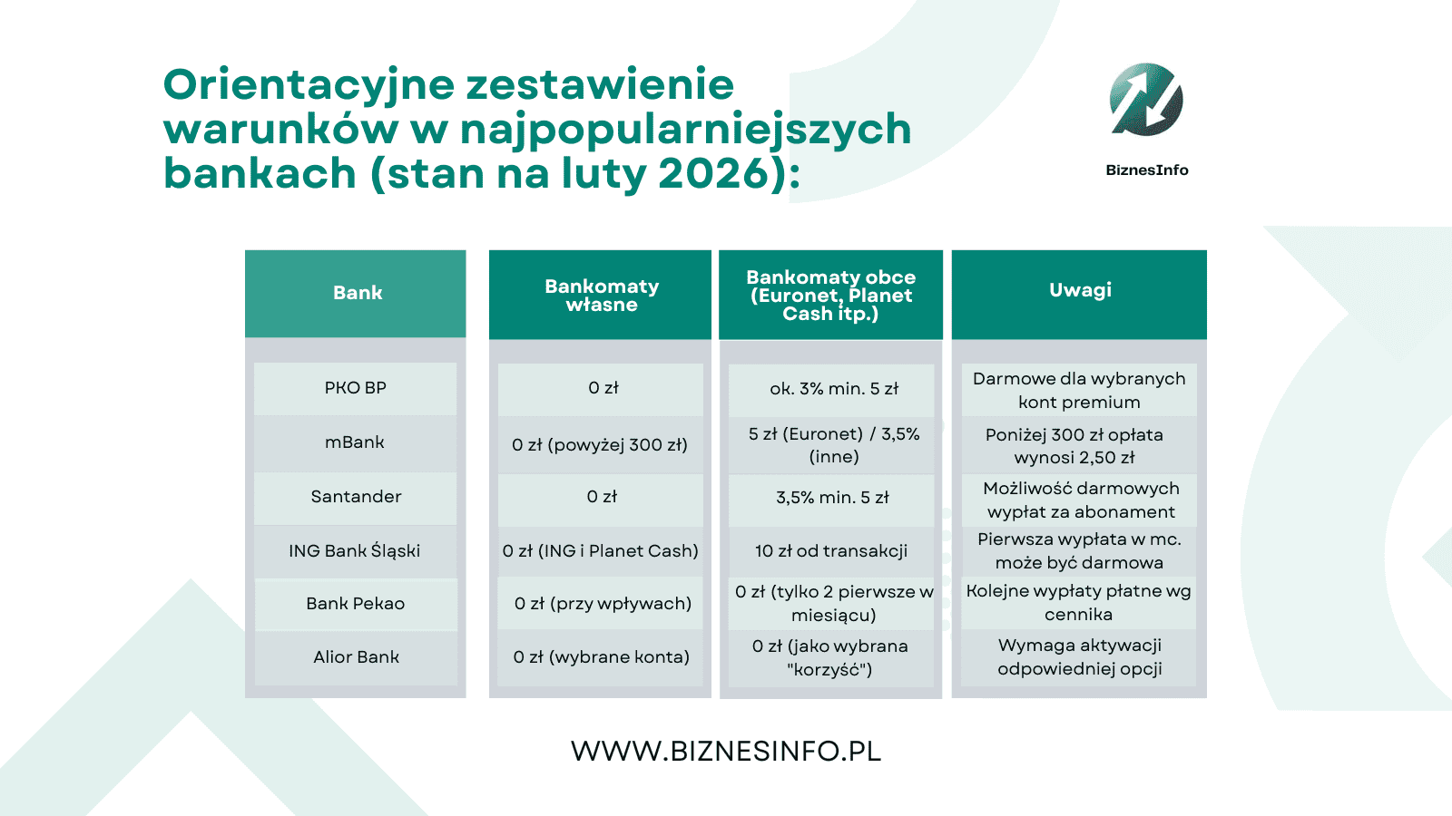 Bankomatowy haracz. Od teraz każda wypłata będzie Cię słono kosztować
