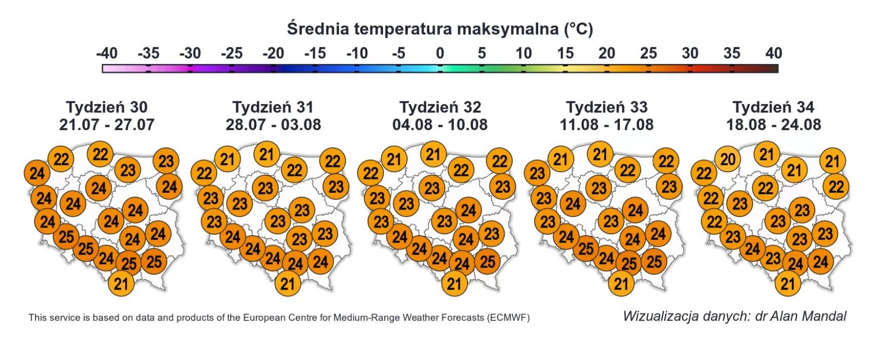 Pogoda długoterminowa IMGW