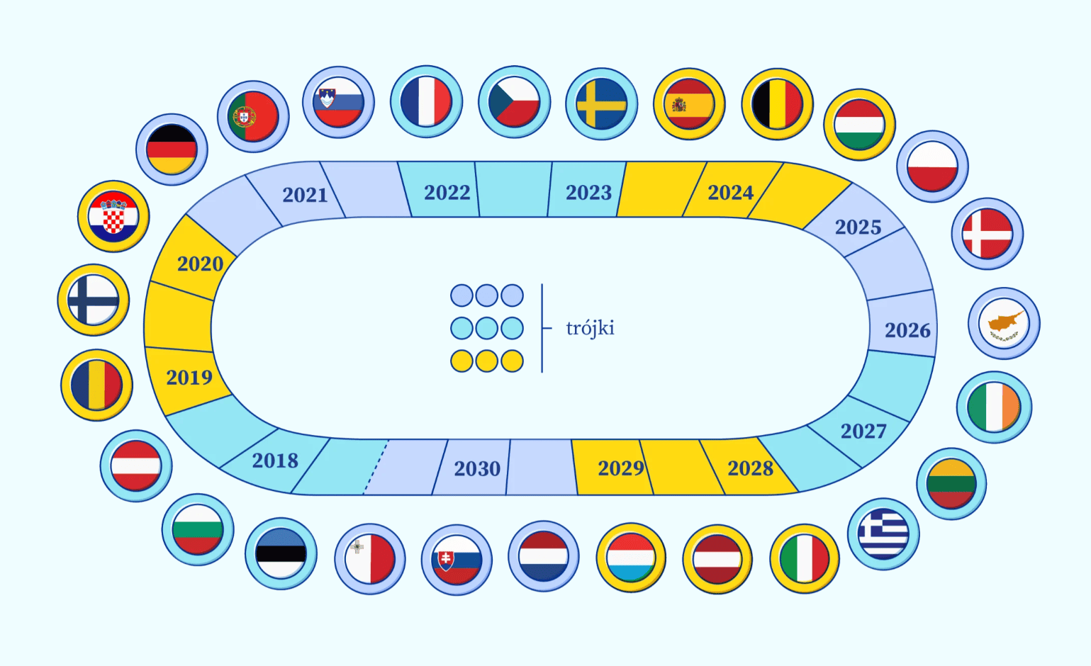 Prezydencja w UE fot Komisja Europejska.png