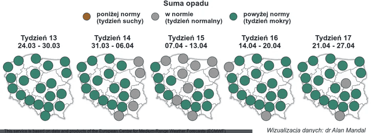 Prognoza deszczu