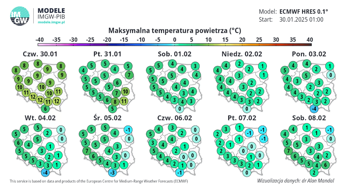 Prognoza pogody