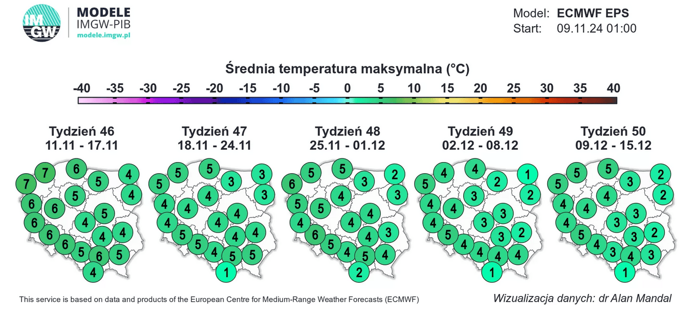 Prognoza pogody