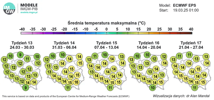 Prognoza pogody