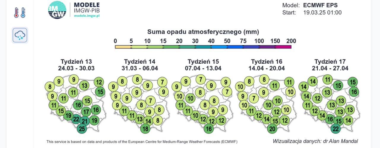 Prognoza pogody na Wielkanoc