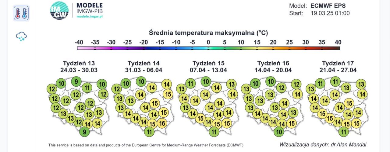 Prognoza pogody na Wielkanoc