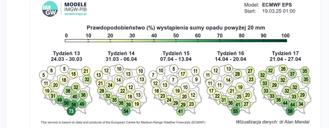 Prognoza pogody na Wielkanoc