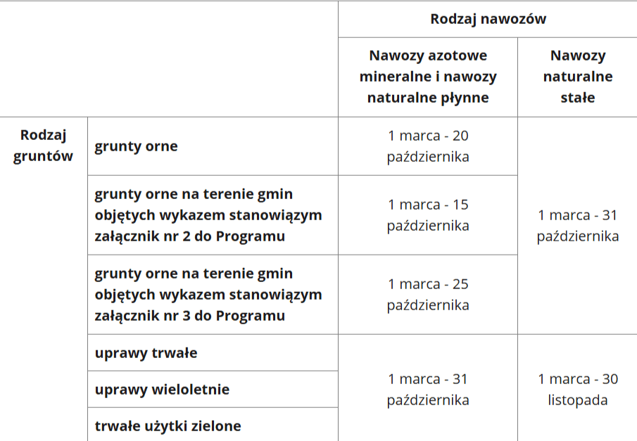 Program ograniczający stosowanie azotanów - Agencja Restrukturyzacji _ - www.gov.pl.png