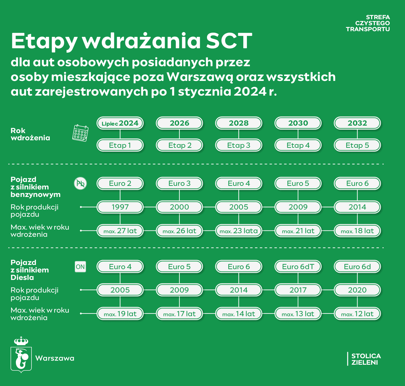 SCT 12.04.24 warszawa.png