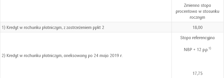 Screenshot 2023-10-11 at 19-39-41 Zmiana oprocentowania wybranych produktów od 05.10.2023 r. - PKO Bank Polski.png