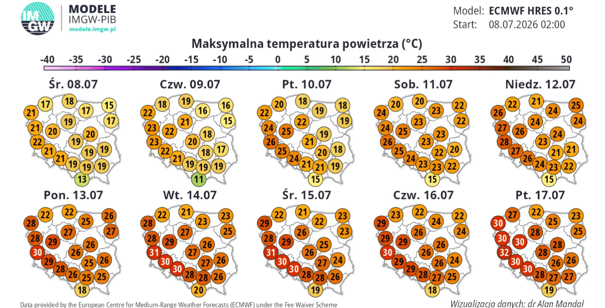 Wracają upały w Polsce. W tych regionach termometry pokażą nawet 32 stopnie