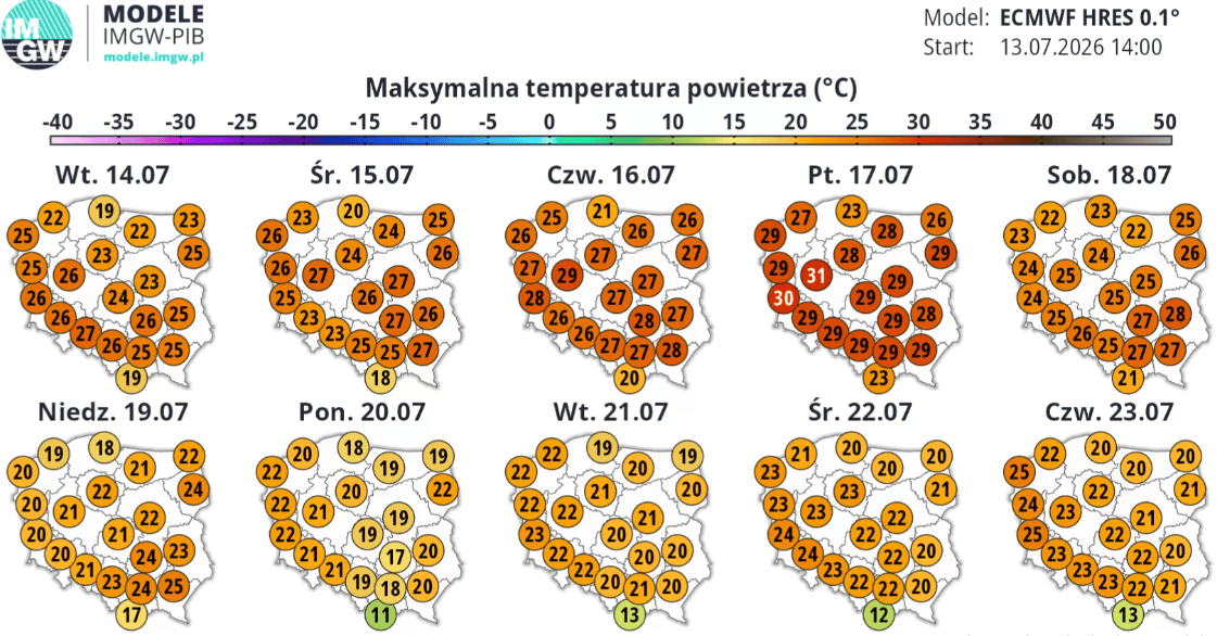 Nadchodzi kolejna fala upałów. Ekstremalne temperatury przyjdą szybciej niż sądzono. Podano konkretną datę