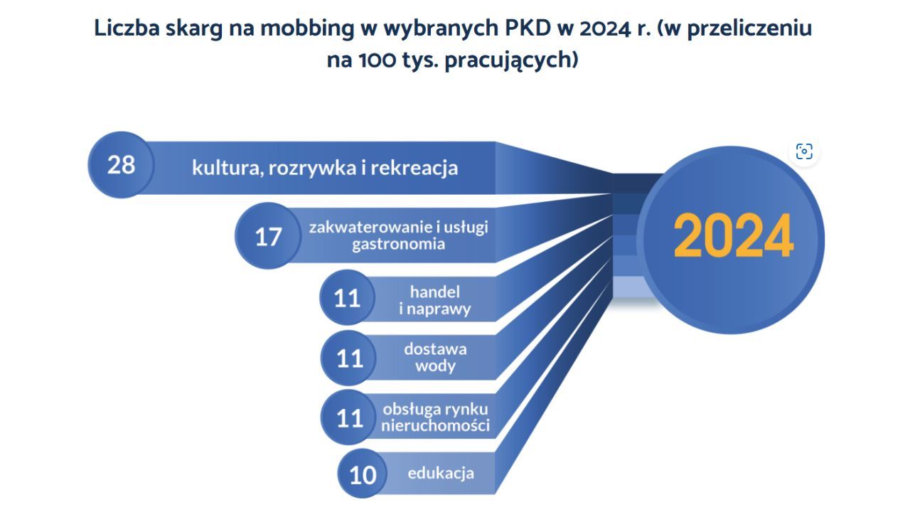 Skargi na mobbing