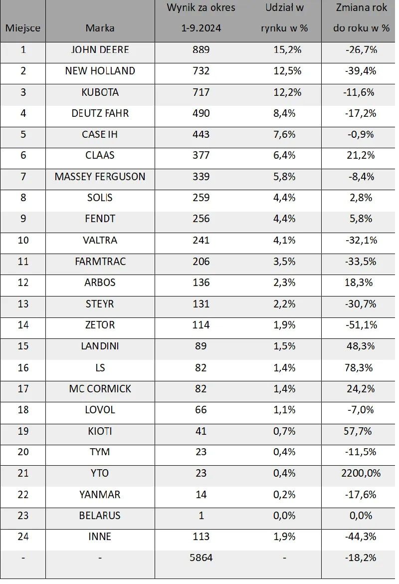 Sprzedaz-ciagnikow-1-9.2024.jpg
