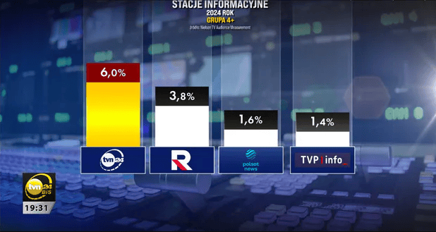 TVN