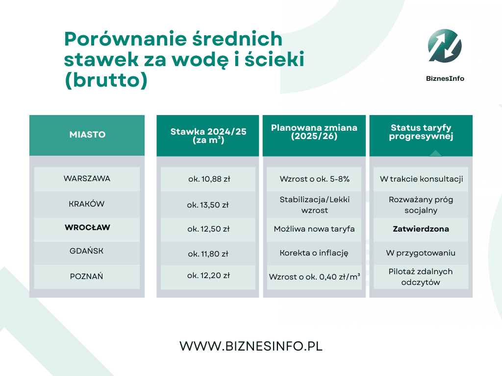 Zapłacisz, nawet jeśli zakręcisz kaloryfer. Rewolucja w opłatach za wodę i ciepło [TABELA]