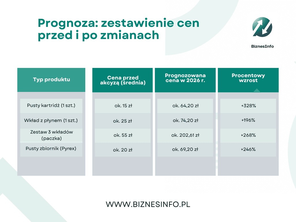 Myśleliście, że najgorsze podwyżki już za nami? Rząd szykuje kolejny cios w portfele