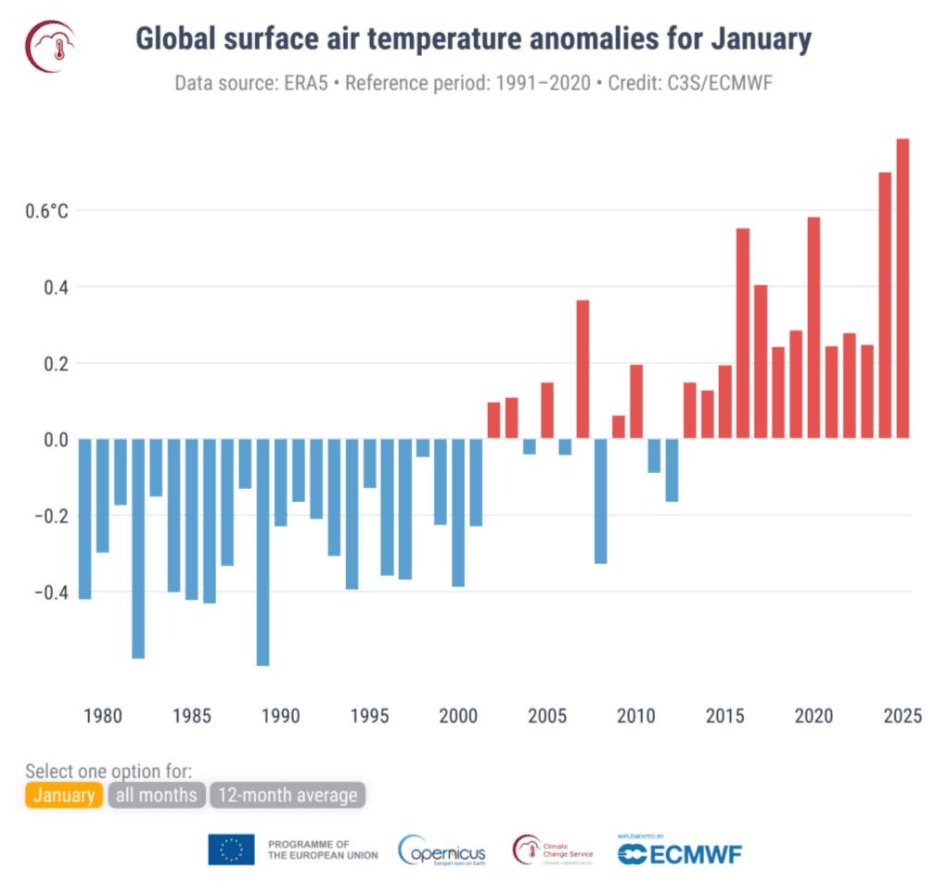 Temperatury w styczniu, źródło danych ERA5. Źródło C3SECMWF.png