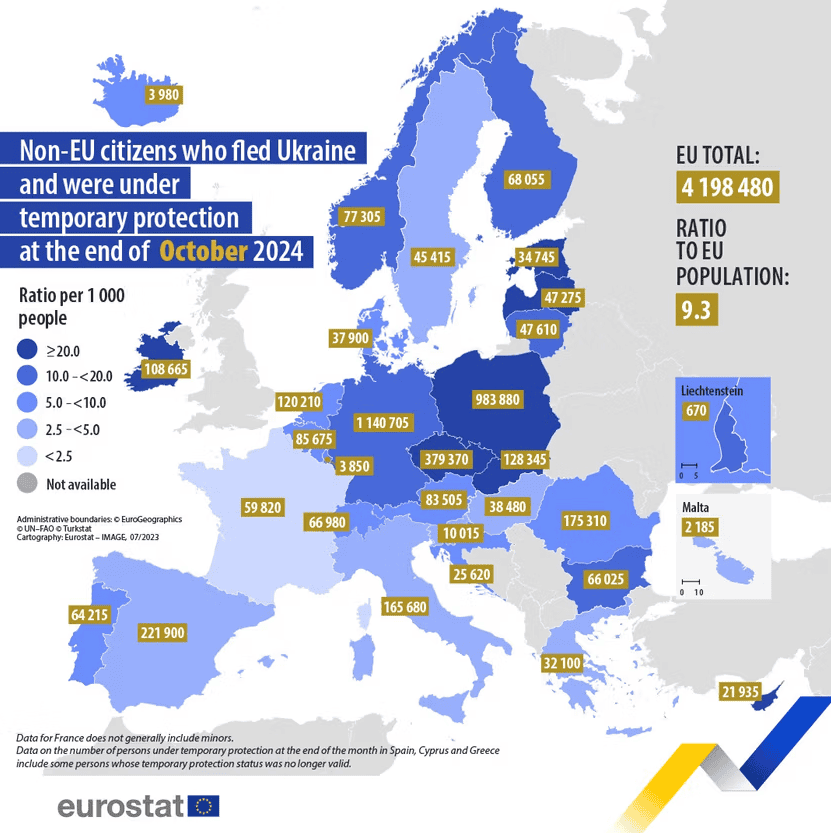 Uchodźcy z Ukrainy fot Eurostat.png