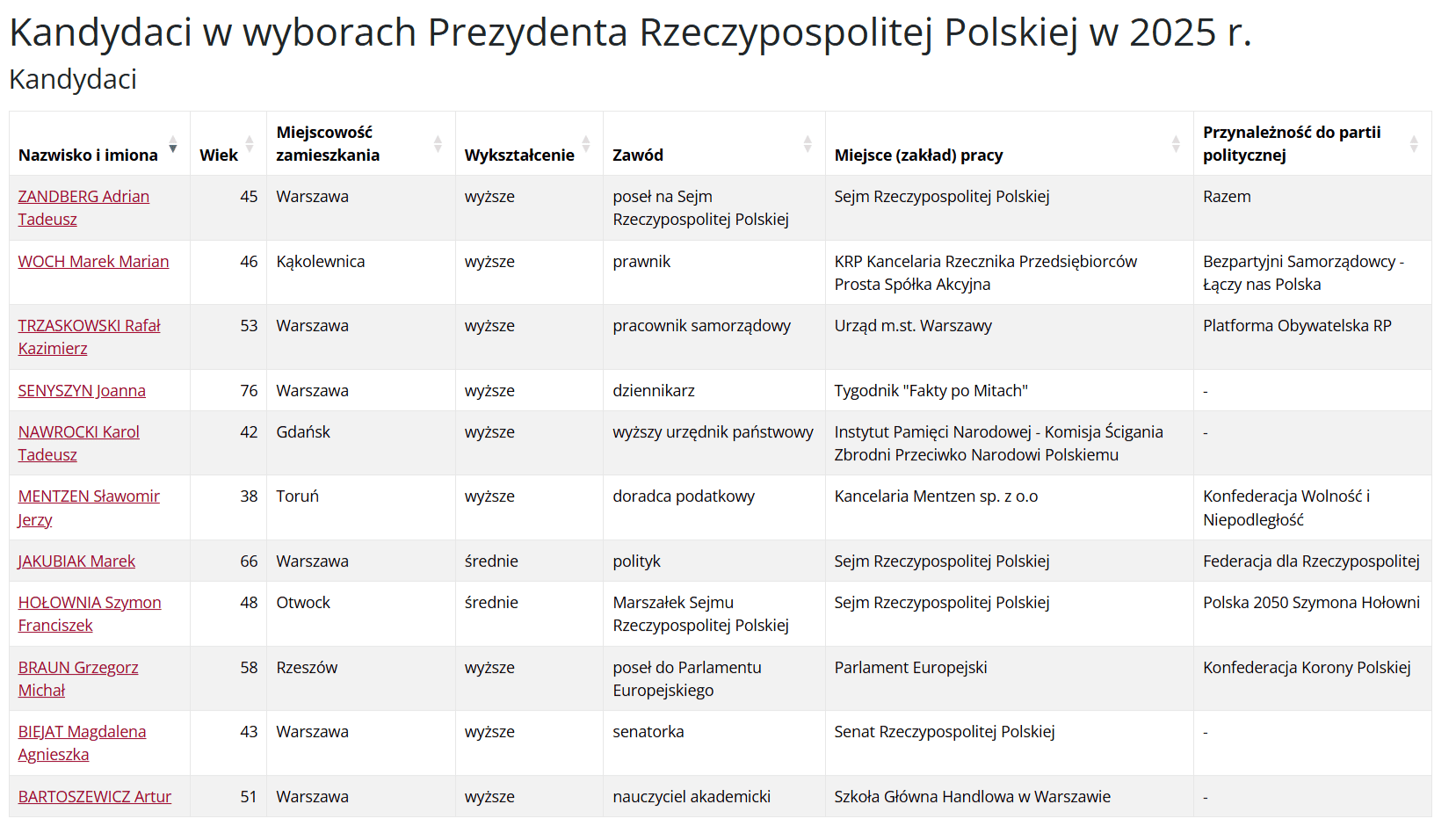 Wybory Prezydenta Rzeczypospolitej Polskiej w 2025 r. - [wybory.gov.pl].png