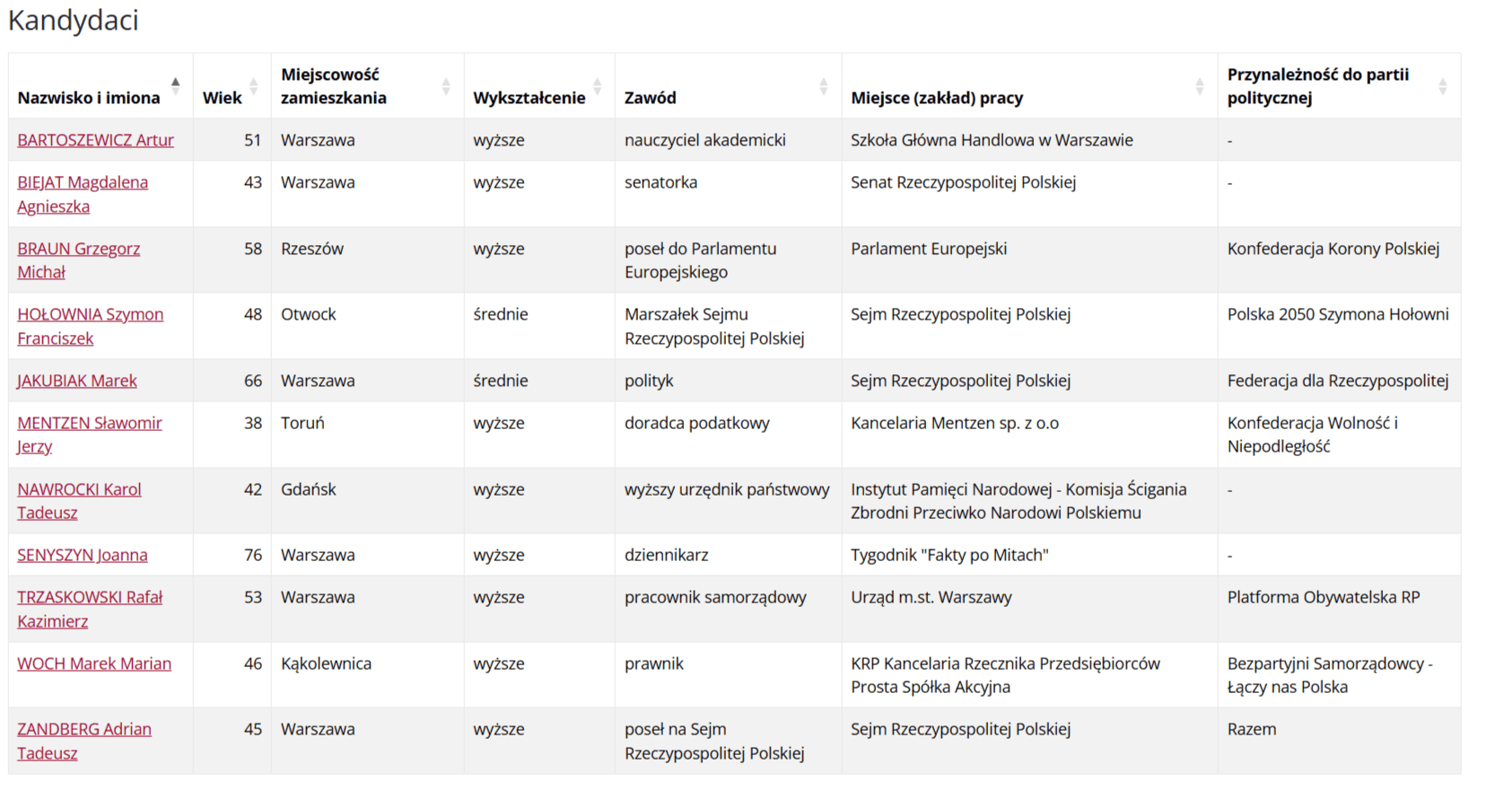 Wybory Prezydenta Rzeczypospolitej Polskiej w 2025 r. - [wybory.gov.pl].png