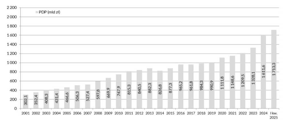 Zadłużenie sektora finansów publicznych - Ministerstwo Finansów [www.gov.pl].png