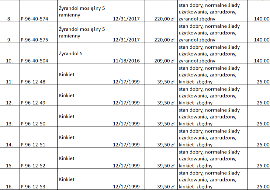Załącznik_nr_2_-_zbędne_składniki_majątku_-_ADO222212025.xlsx - Ark_ - [docs.google.com] (2).png