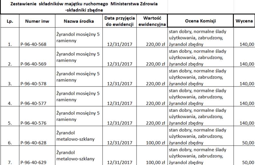 Załącznik_nr_2_-_zbędne_składniki_majątku_-_ADO222212025.xlsx - Ark_ - [docs.google.com].png