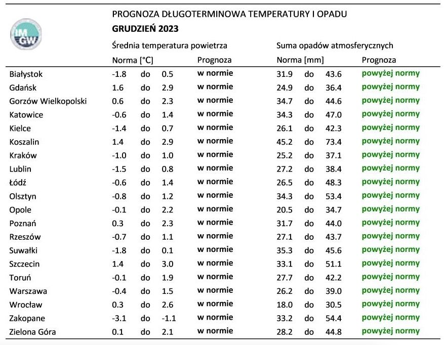 Zrzut ekranu 2023-10-10 o 20.23.03.jpg