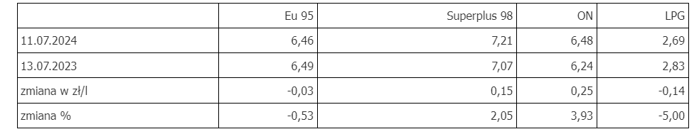 Zrzut ekranu 2024-07-12 203239.png