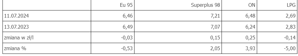 Zrzut ekranu 2024-07-12 203552.png