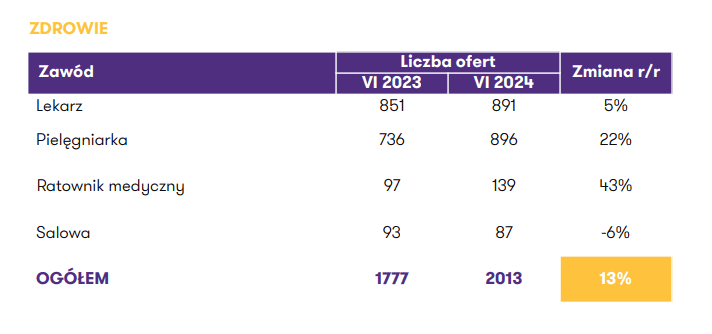 Zrzut ekranu 2024-07-21 133454.png