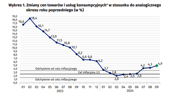 Zrzut ekranu 2024-09-30 110709.png