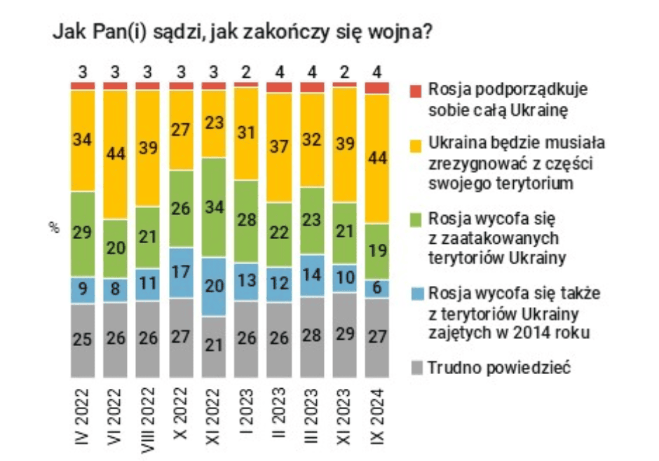 Zrzut ekranu 2024-10-11 184032.png