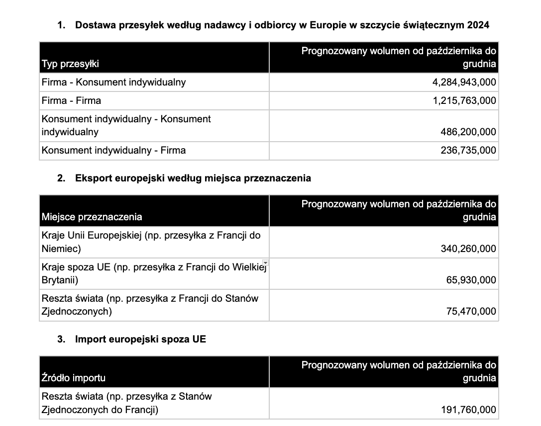 Zrzut ekranu 2024-11-19 o 11.32.35.png