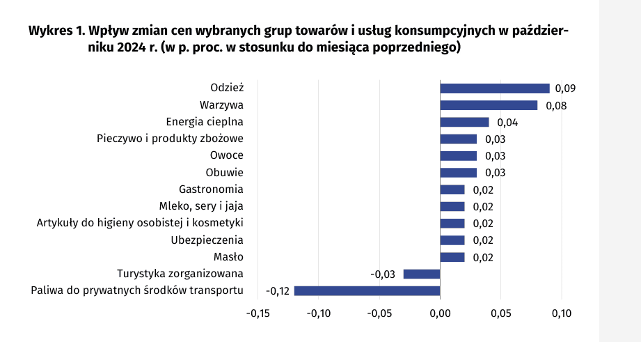 Zrzut ekranu 2024-11-24 111341.png