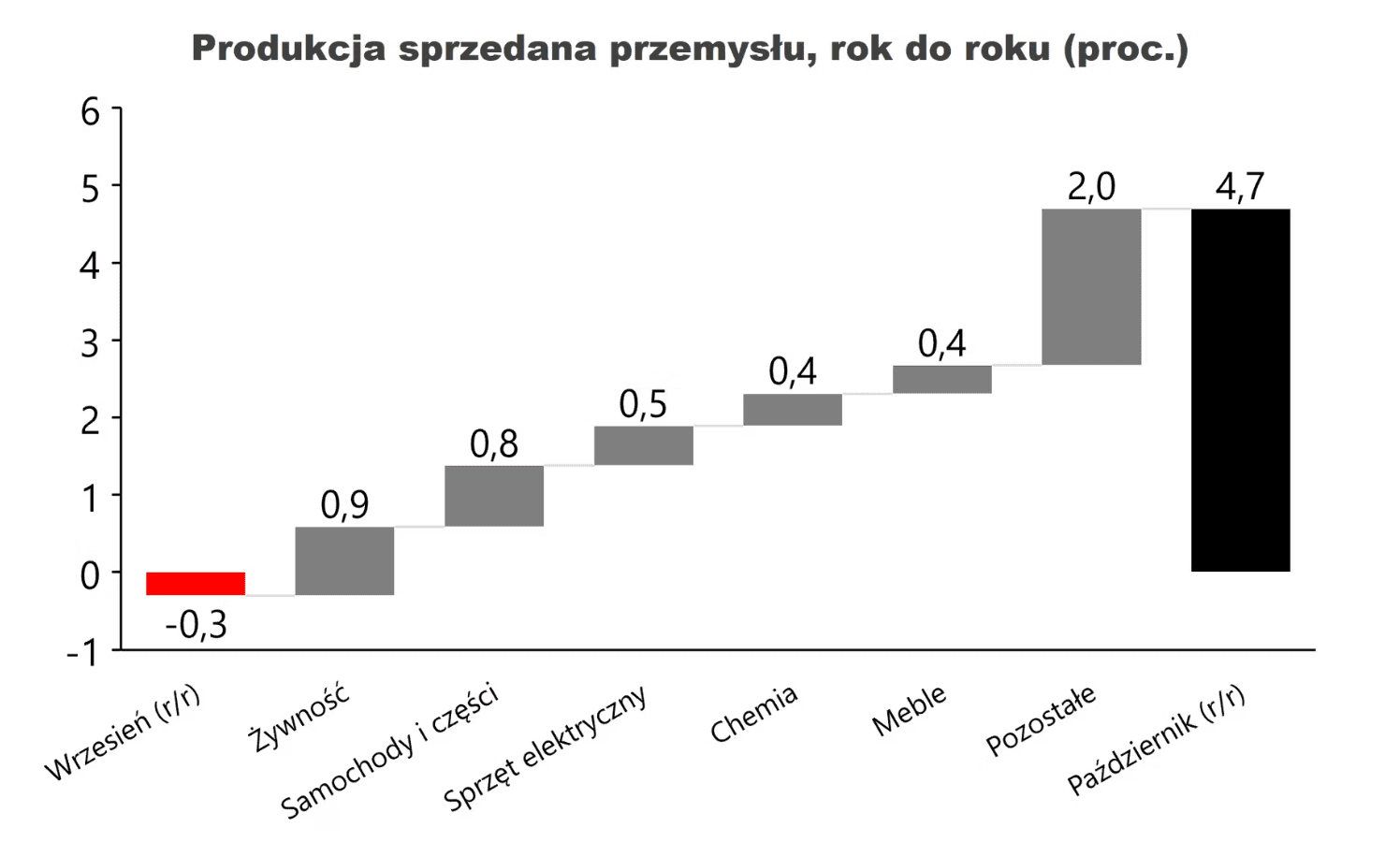 Zrzut ekranu 2024-11-29 083054.png