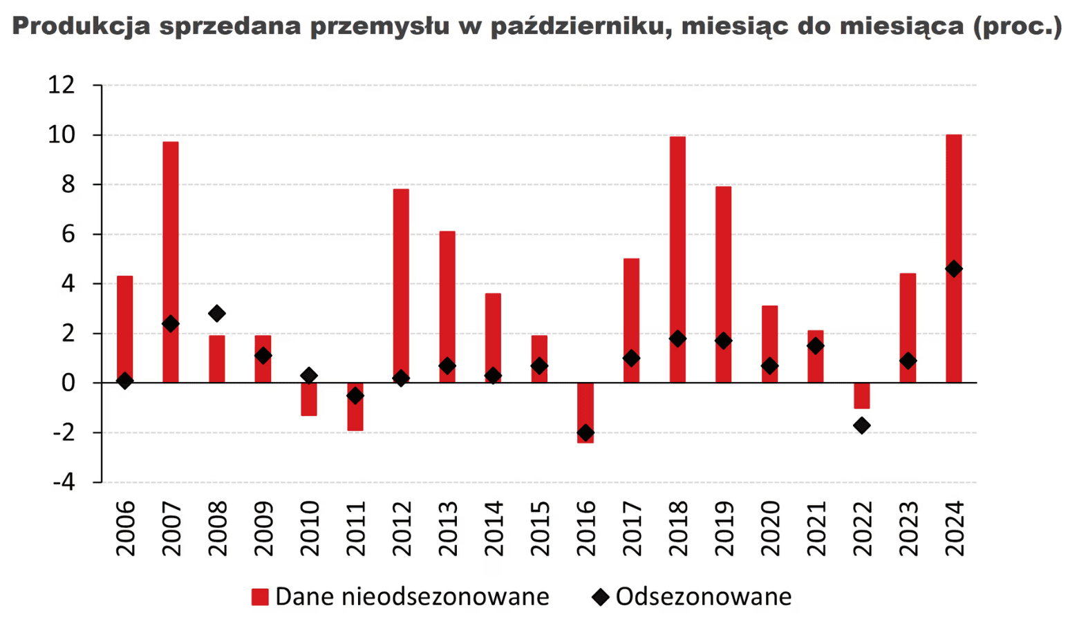 Zrzut ekranu 2024-11-29 083140.png