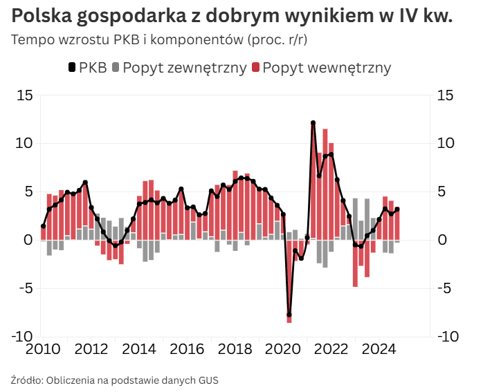 Zrzut ekranu 2025-02-14 105057.png