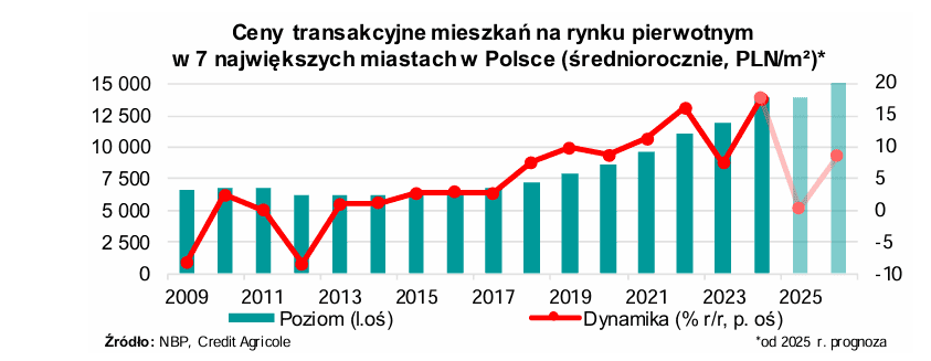 Zrzut ekranu 2025-03-19 174747.png