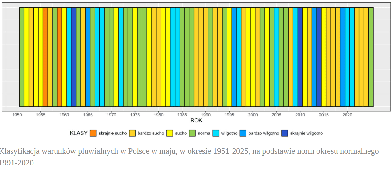 Zrzut ekranu 2025-06-22 142156.png