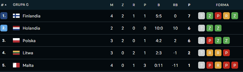 Jan Urban nowym selekcjonerem reprezentacji. AI ocenia, czy odmieni polską kadrę