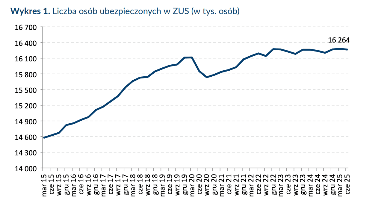 Zrzut ekranu 2025-09-19 o 13.07.38.png