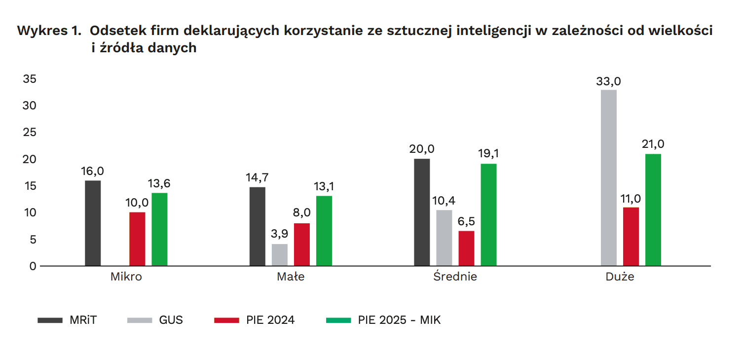 Zrzut ekranu 2025-09-24 o 12.52.40.png