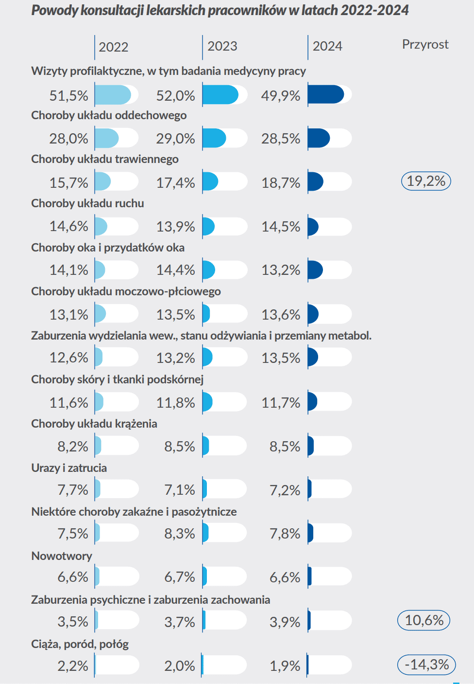 Recepta na 28 miliardów złotych każdego roku. Nowy raport pokazuje, dlaczego zdrowie pracowników to najlepsza inwestycja