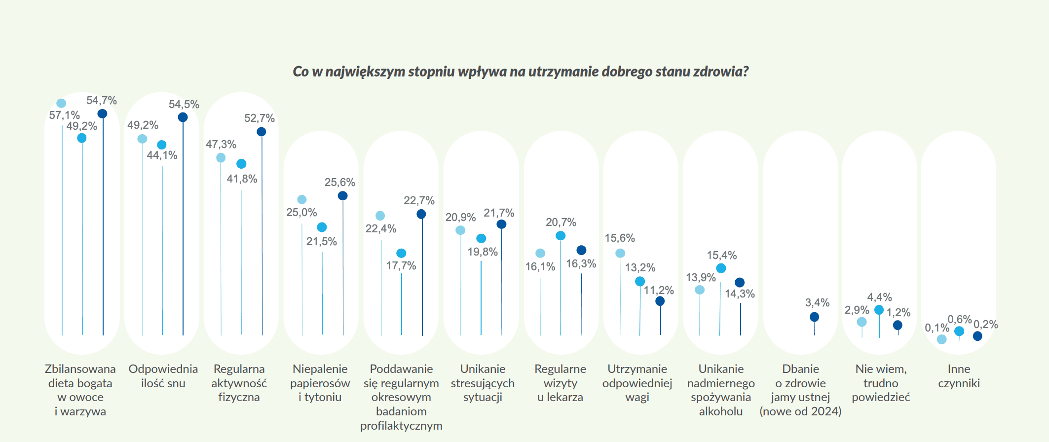 Recepta na 28 miliardów złotych każdego roku. Nowy raport pokazuje, dlaczego zdrowie pracowników to najlepsza inwestycja