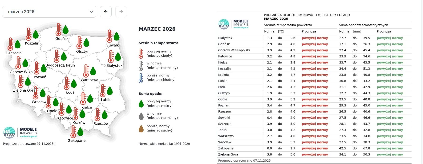 IMGW podało prognozy aż do marca. Wielu Polaków zmieni plany na ferie