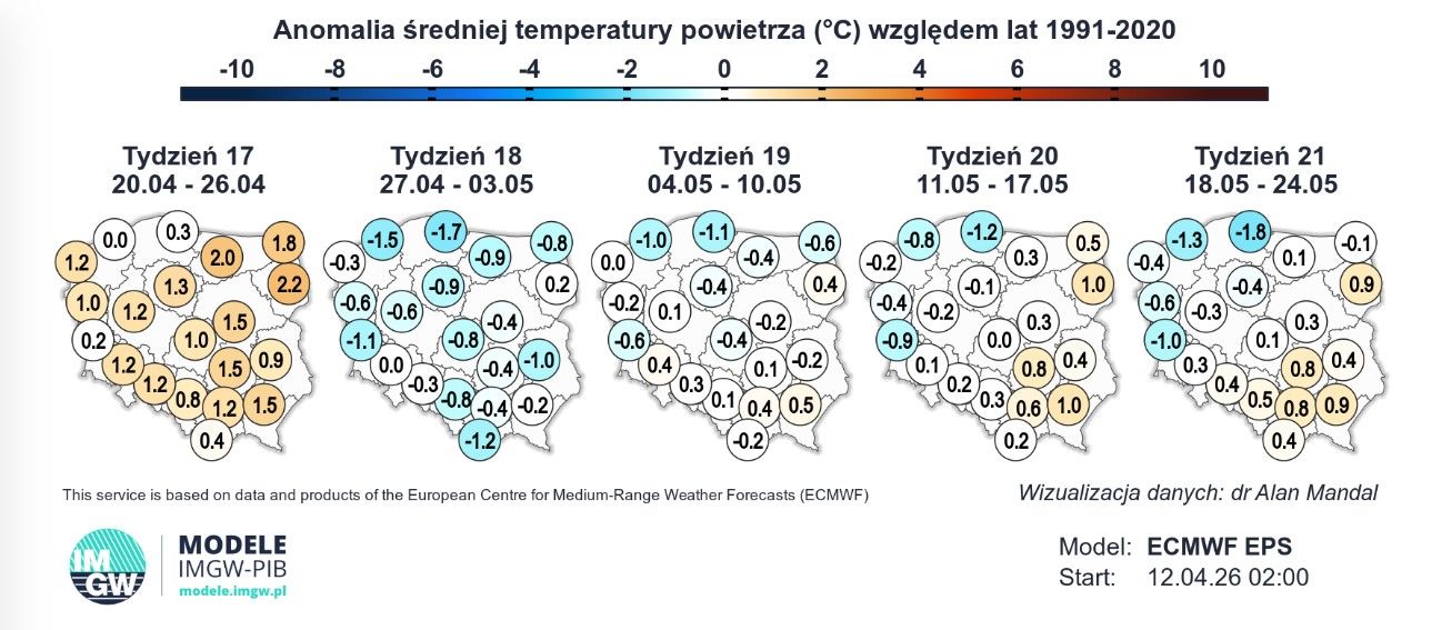 IMGW podało prognozy. Wiadomo, kiedy do Polski dotrą upały, padła data