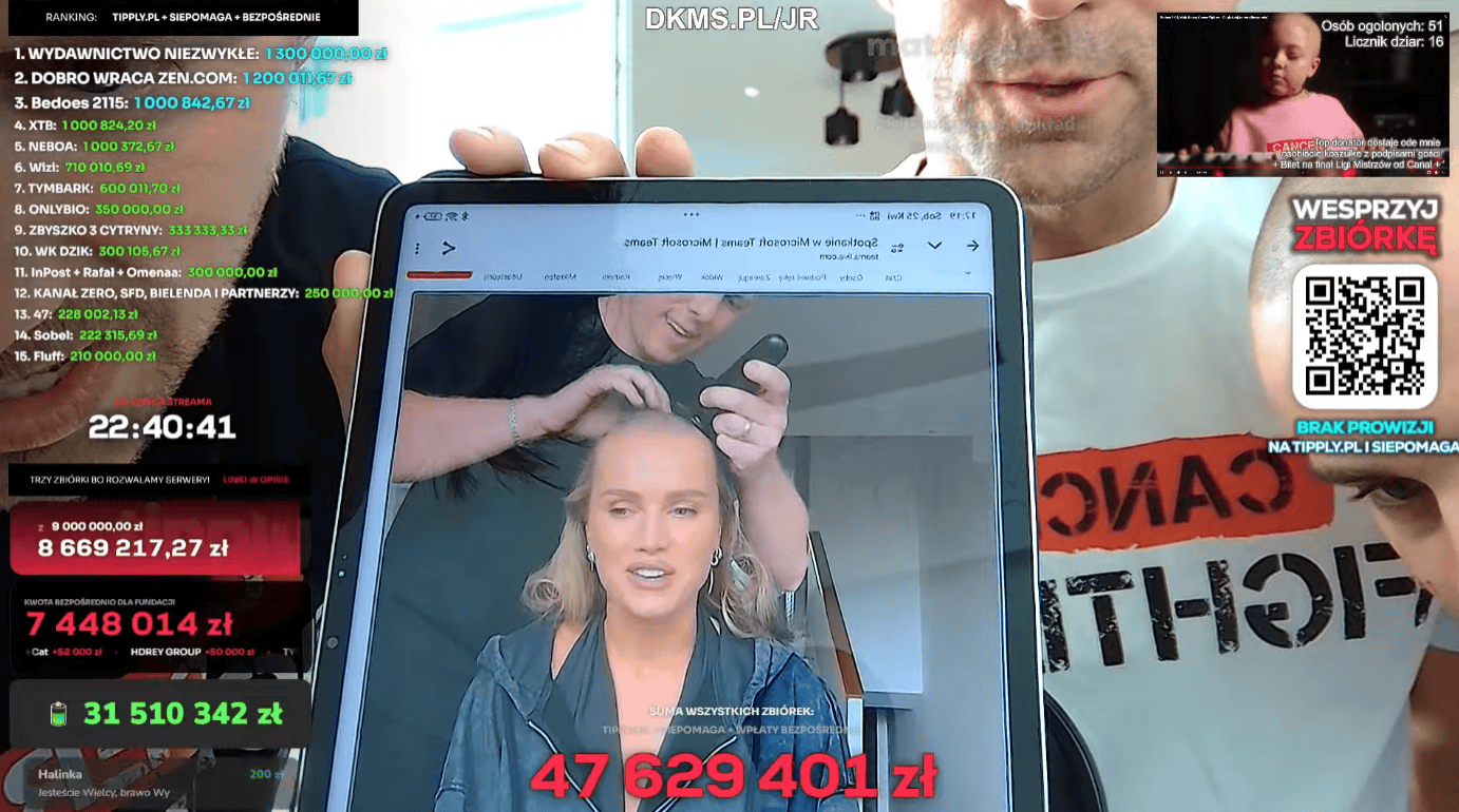 Maffashion zgoliła włosy na zero. Zrobiła to dla dzieci. Video bije rekordy popularności