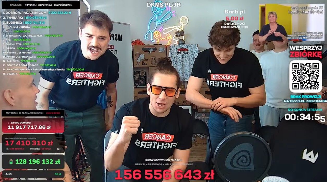 "Starcie tytanów" u Łatwoganga i ponad 160 mln zł. W tę zbiórkę włączyła się cała Polska